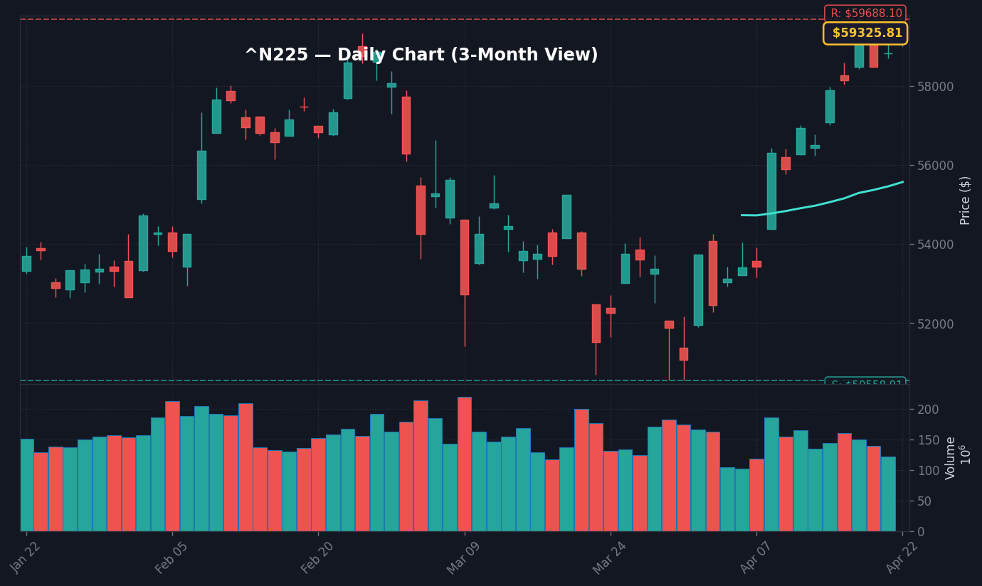 日経平均 daily chart